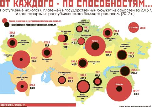 От каждого - по способностям...